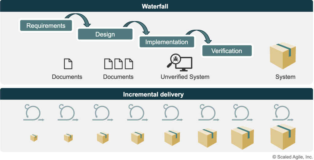 SAFe vs Waterfall