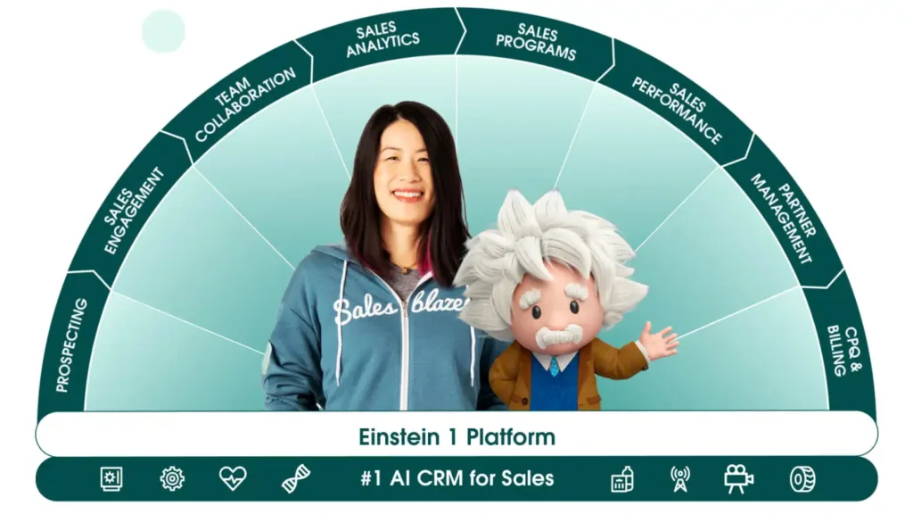 Salesforce Sales Cloud